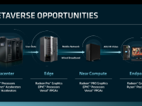 AMD_Financial_Analyst_Day_2022_RickBergman_19