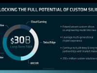 AMD_Financial_Analyst_Day_2022_RickBergman_21