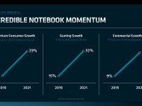 AMD_Financial_Analyst_Day_2022_SaeidMoshkelani_05