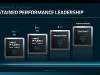 AMD_Financial_Analyst_Day_2022_SaeidMoshkelani_11