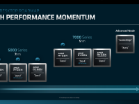 AMD_Financial_Analyst_Day_2022_SaeidMoshkelani_15