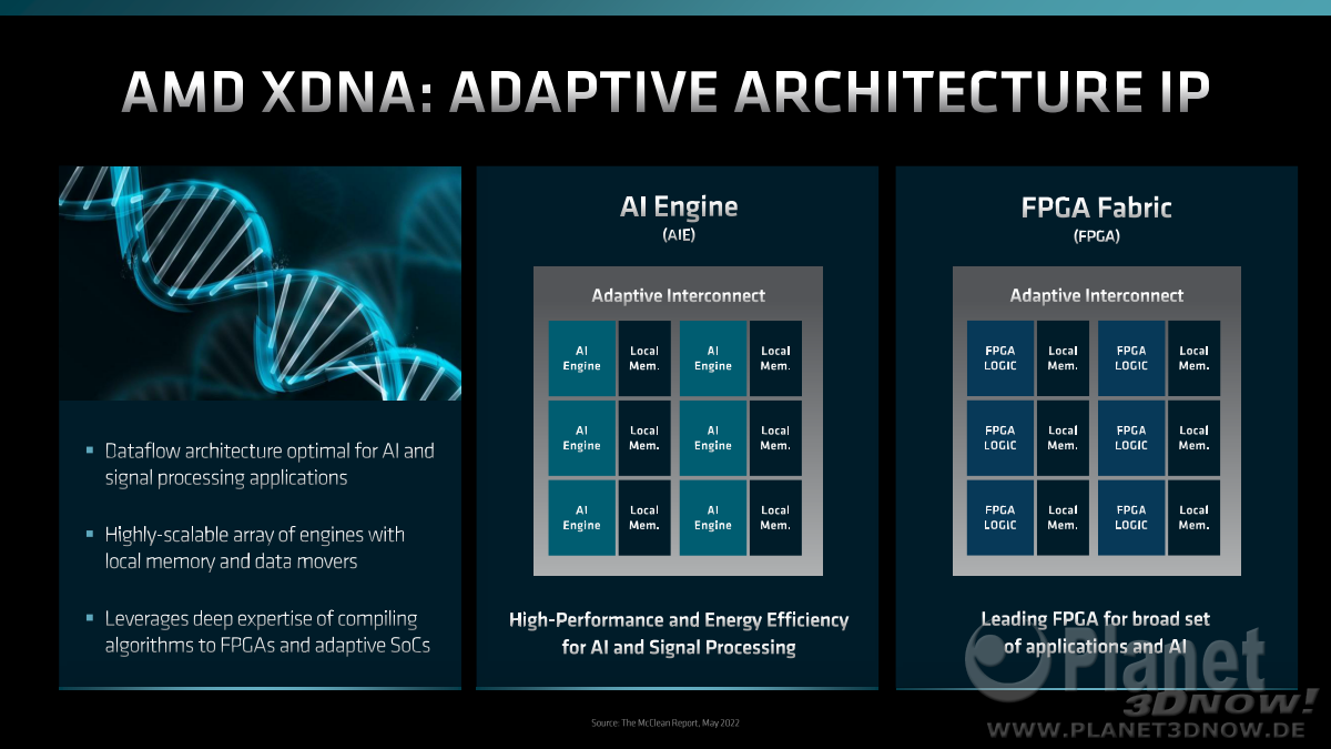 AMD_Financial_Analyst_Day_2022_VictorPeng_19.png