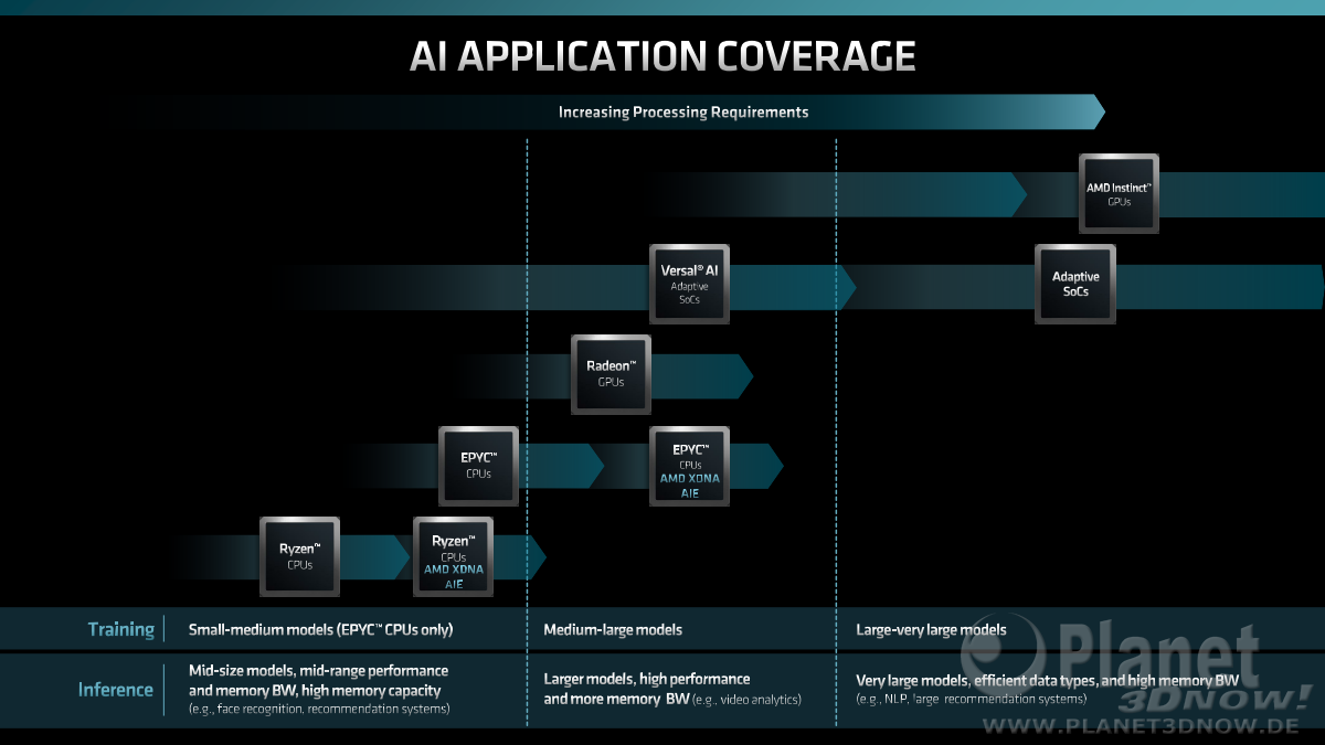 AMD_Financial_Analyst_Day_2022_VictorPeng_22.png