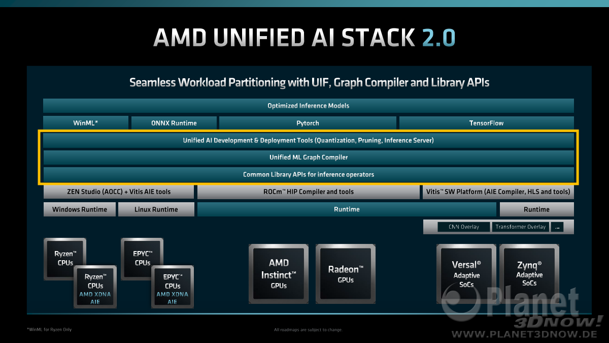 AMD_Financial_Analyst_Day_2022_VictorPeng_25.png