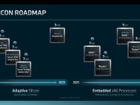 AMD_Financial_Analyst_Day_2022_VictorPeng_11