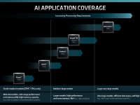 AMD_Financial_Analyst_Day_2022_VictorPeng_21