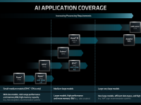 AMD_Financial_Analyst_Day_2022_VictorPeng_22