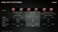 17-apu-4q13-update