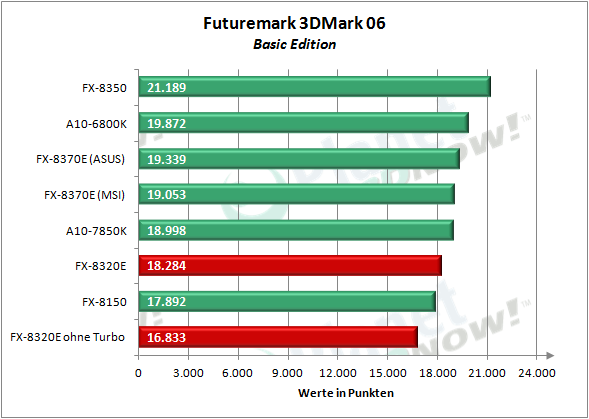 amd_fx-8320e_3dmark06