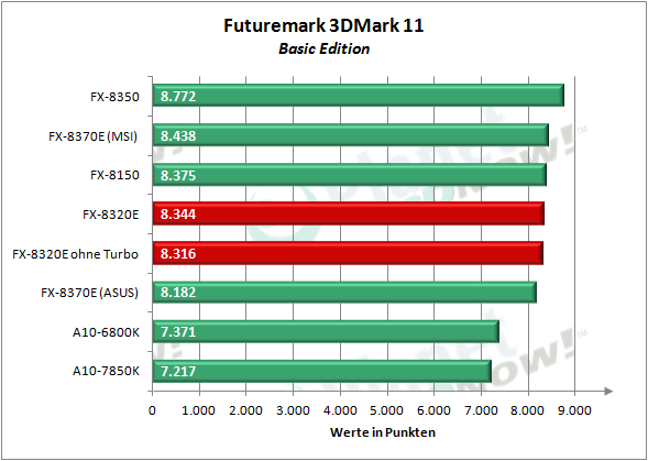 amd_fx-8320e_3dmark11