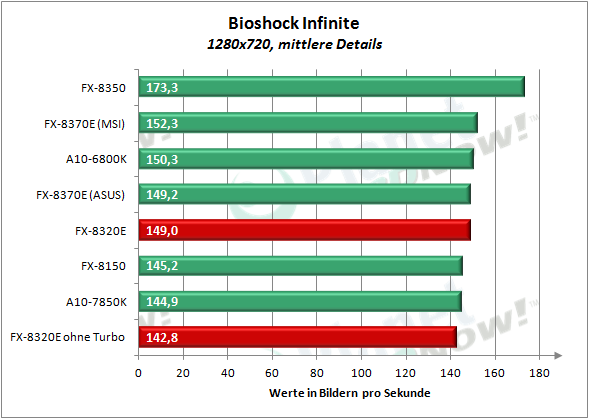amd_fx-8320e_bioshock_1