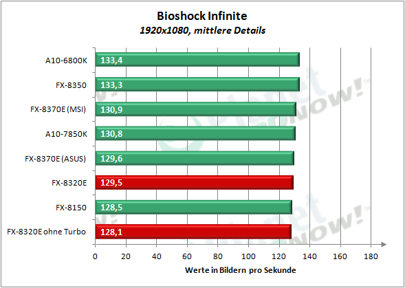 amd_fx-8320e_bioshock_2