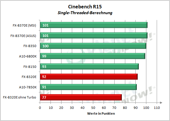 amd_fx-8320e_cbr15_1
