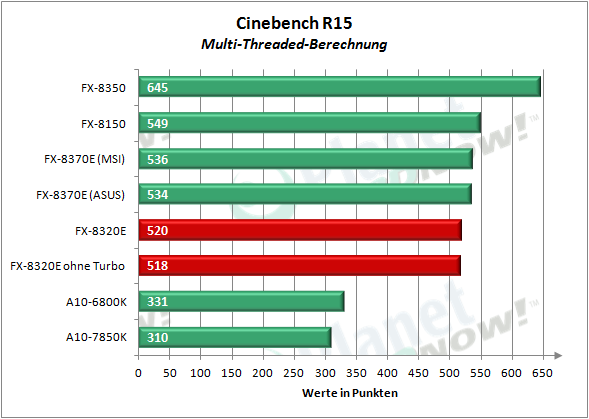 amd_fx-8320e_cbr15_2