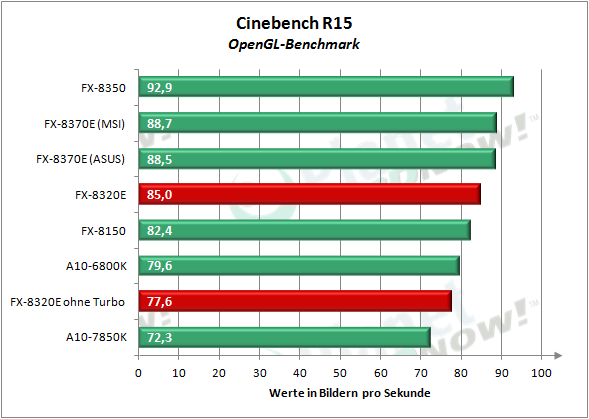 amd_fx-8320e_cbr15_3