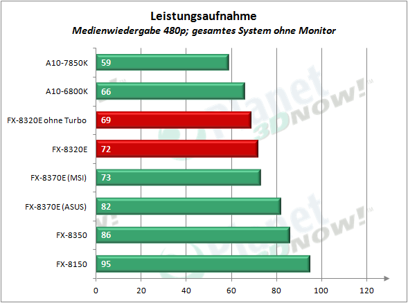amd_fx-8320e_la_1