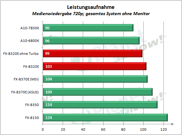 amd_fx-8320e_la_2