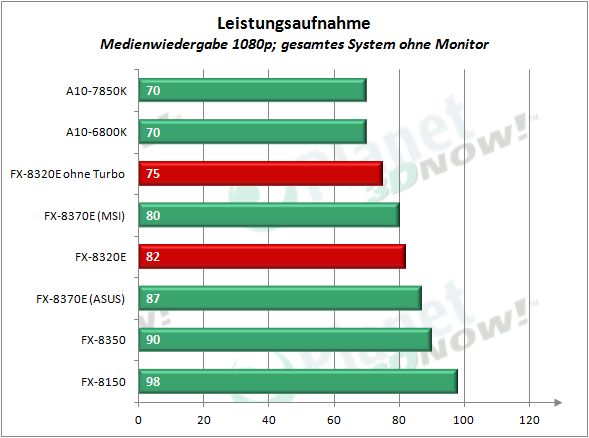 amd_fx-8320e_la_3