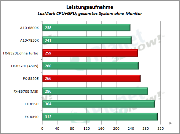 amd_fx-8320e_la_6