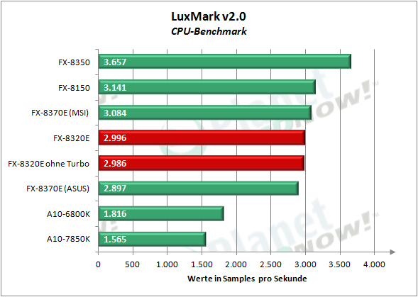amd_fx-8320e_luxmark_1