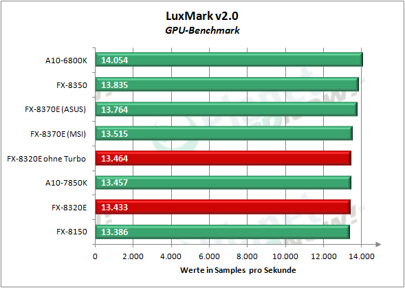 amd_fx-8320e_luxmark_2