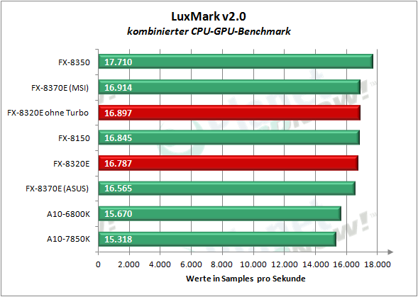 amd_fx-8320e_luxmark_3