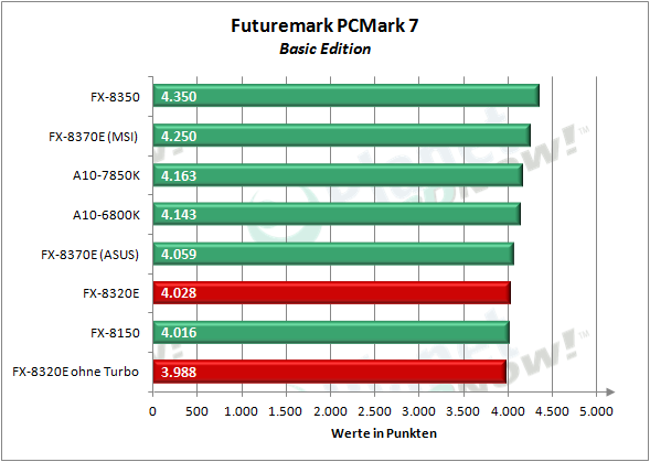 amd_fx-8320e_pcmark7