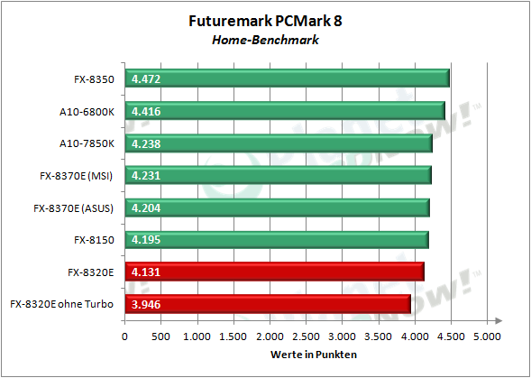 amd_fx-8320e_pcmark8_1