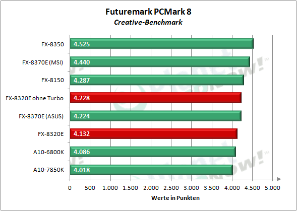 amd_fx-8320e_pcmark8_2