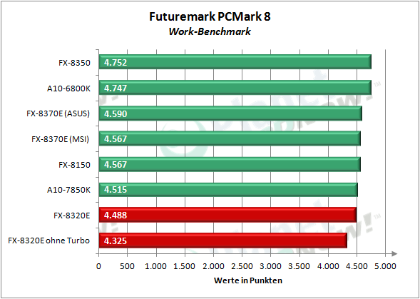 amd_fx-8320e_pcmark8_3