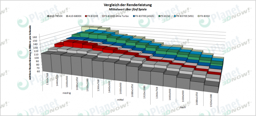 amd_fx-8320e_spiele_mittel_2