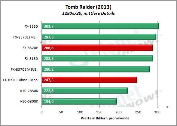 amd_fx-8320e_tomb_raider_1