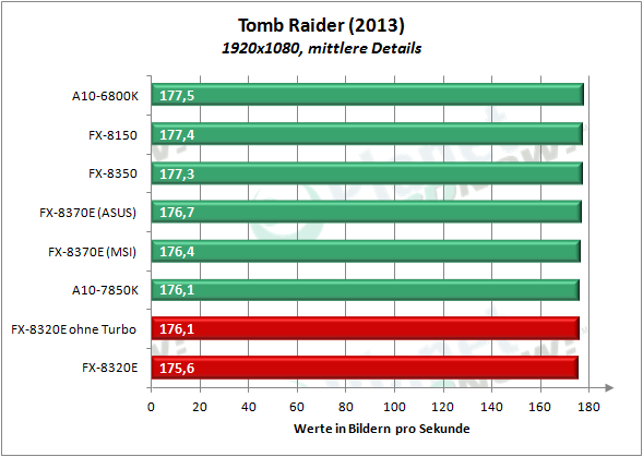 amd_fx-8320e_tomb_raider_2