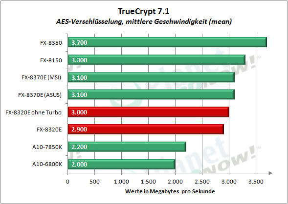 amd_fx-8320e_truecrypt