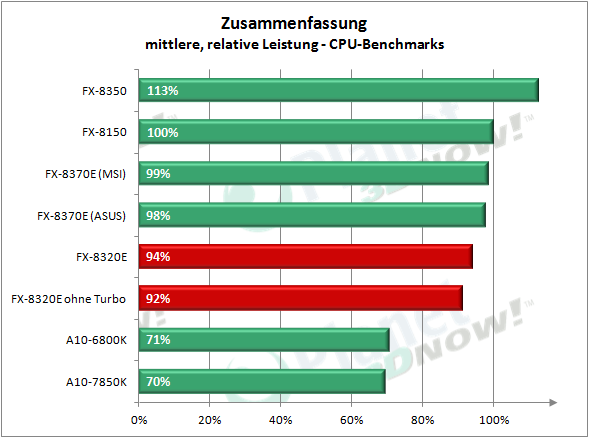 amd_fx-8320e_zusammenfassung_1