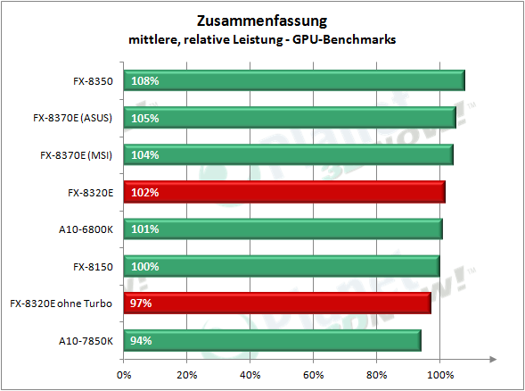 amd_fx-8320e_zusammenfassung_2