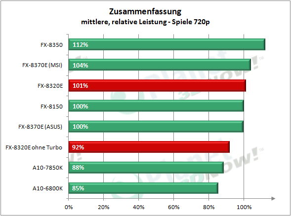 amd_fx-8320e_zusammenfassung_3