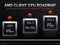 AMD_Investor_November_2021_10