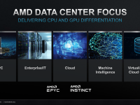 AMD_Investor_November_2021_19
