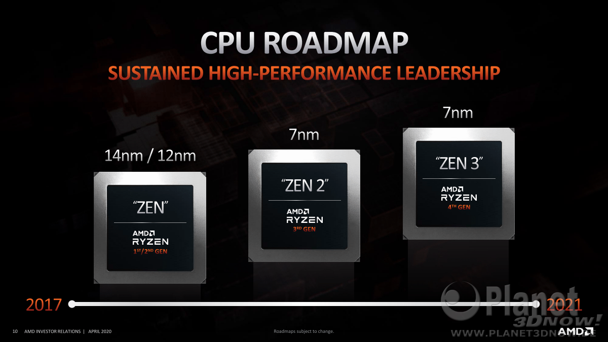 AMD_Inverstor_Presentation_April_2020_Seite_10