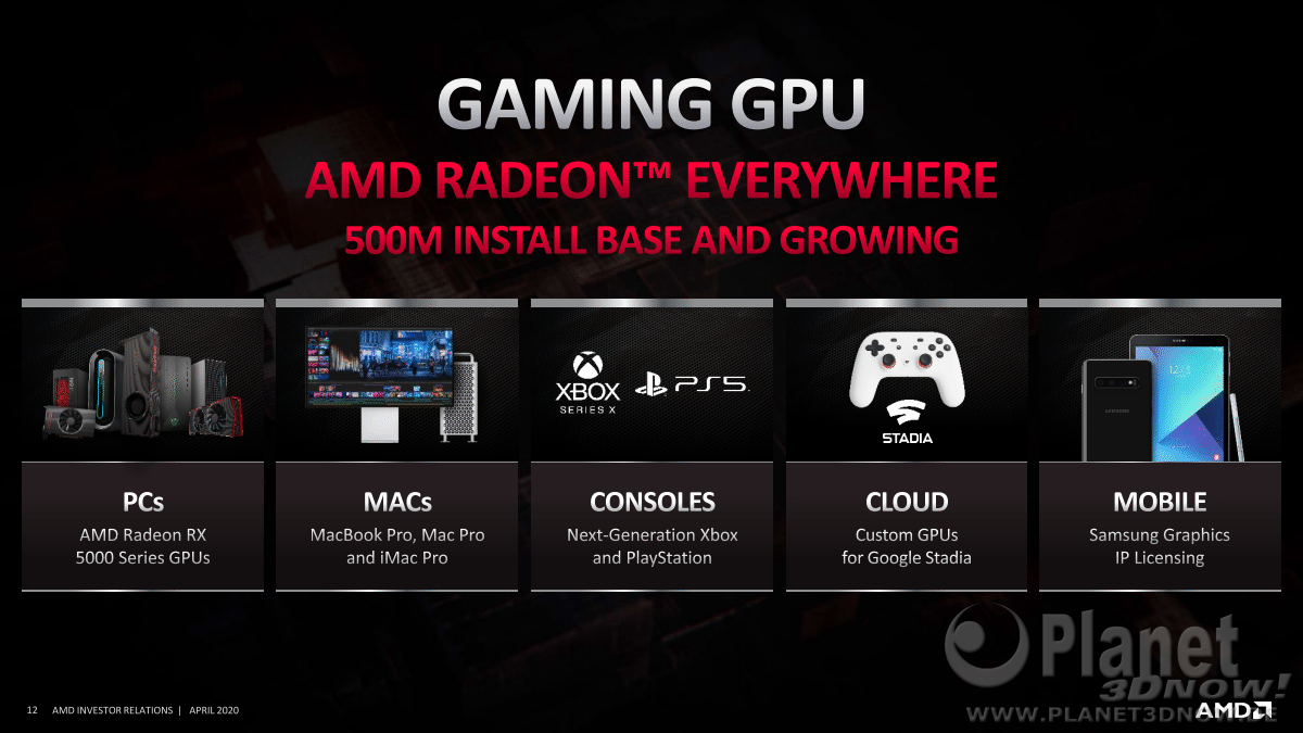 AMD_Inverstor_Presentation_April_2020_Seite_12