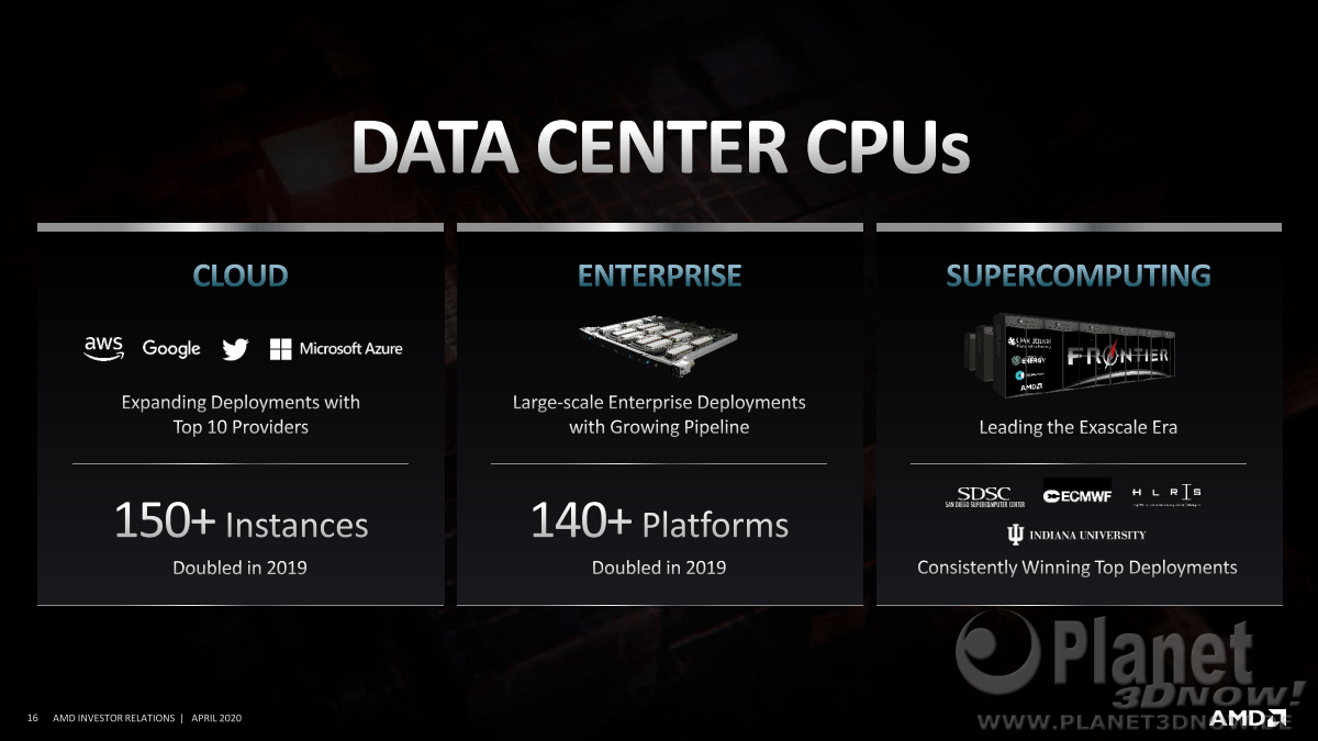 AMD_Inverstor_Presentation_April_2020_Seite_16