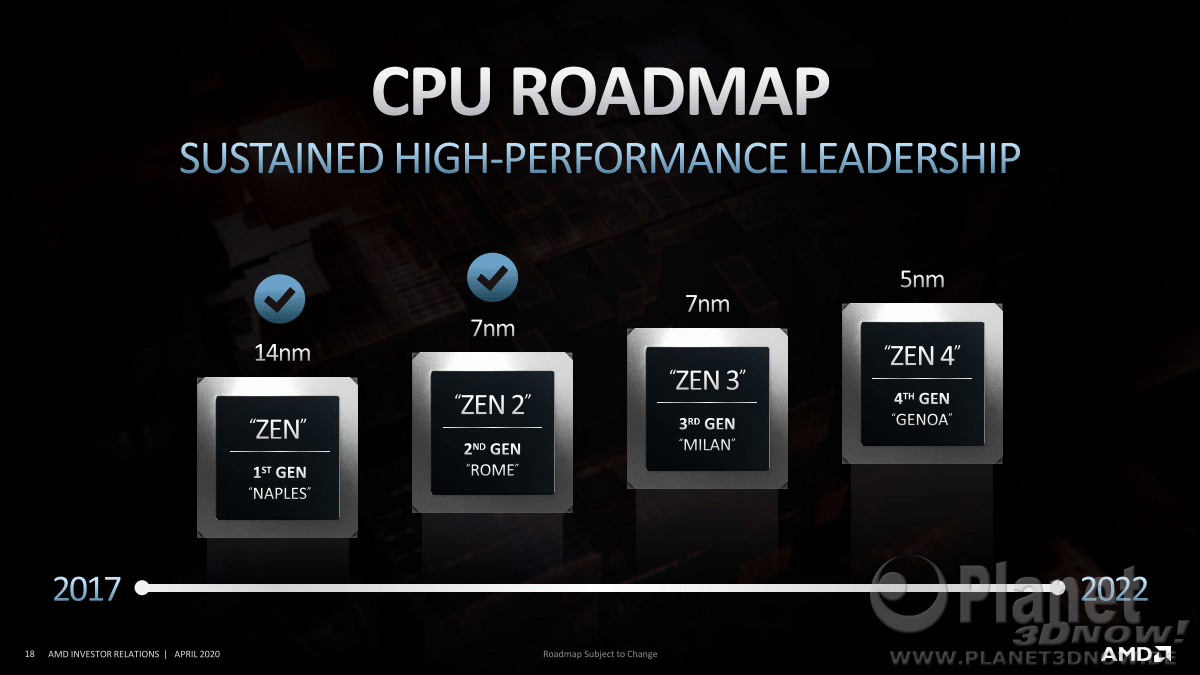 AMD_Inverstor_Presentation_April_2020_Seite_18
