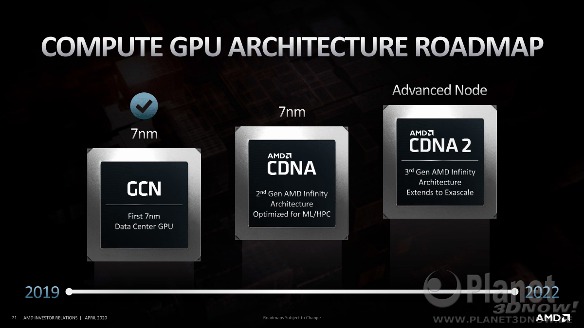 AMD_Inverstor_Presentation_April_2020_Seite_21