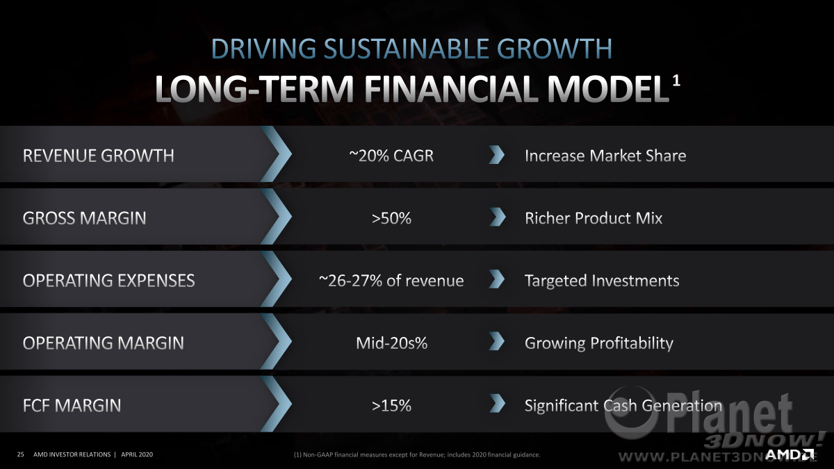 AMD_Inverstor_Presentation_April_2020_Seite_25