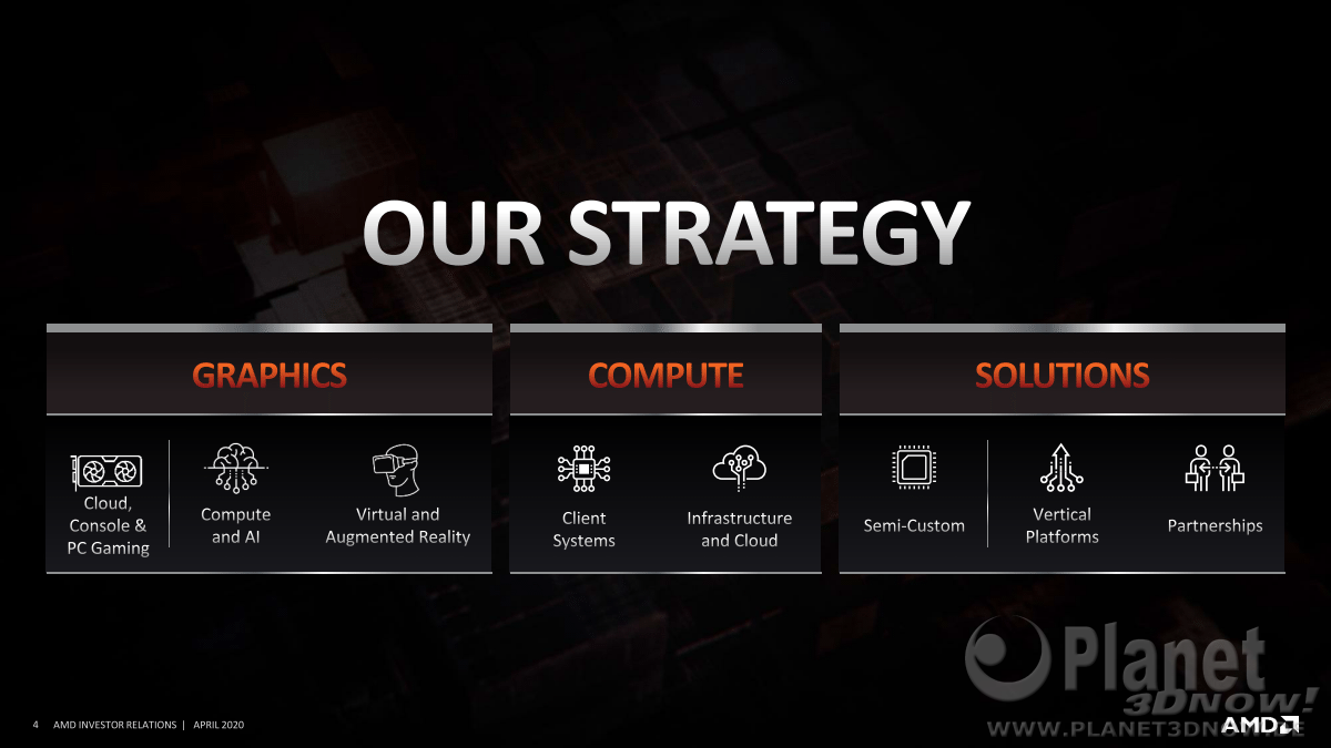 AMD_Inverstor_Presentation_April_2020_Seite_4