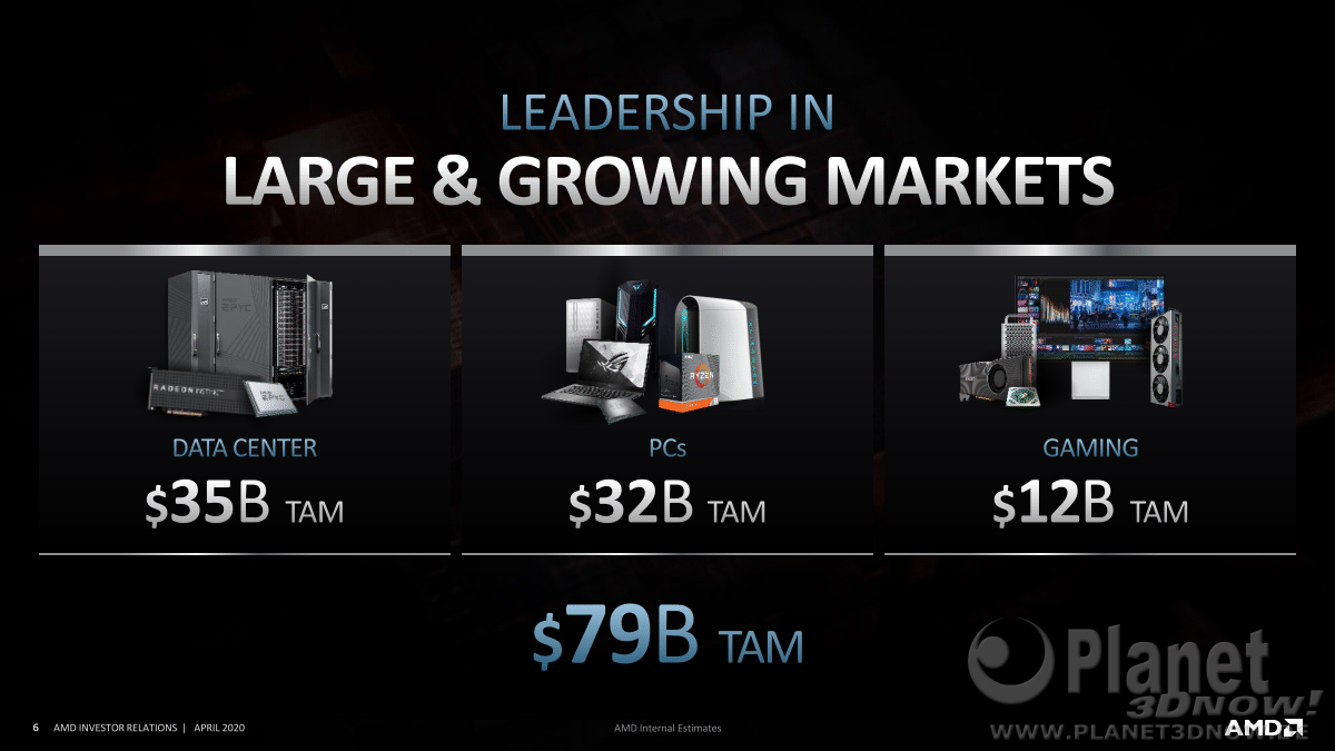 AMD_Inverstor_Presentation_April_2020_Seite_6