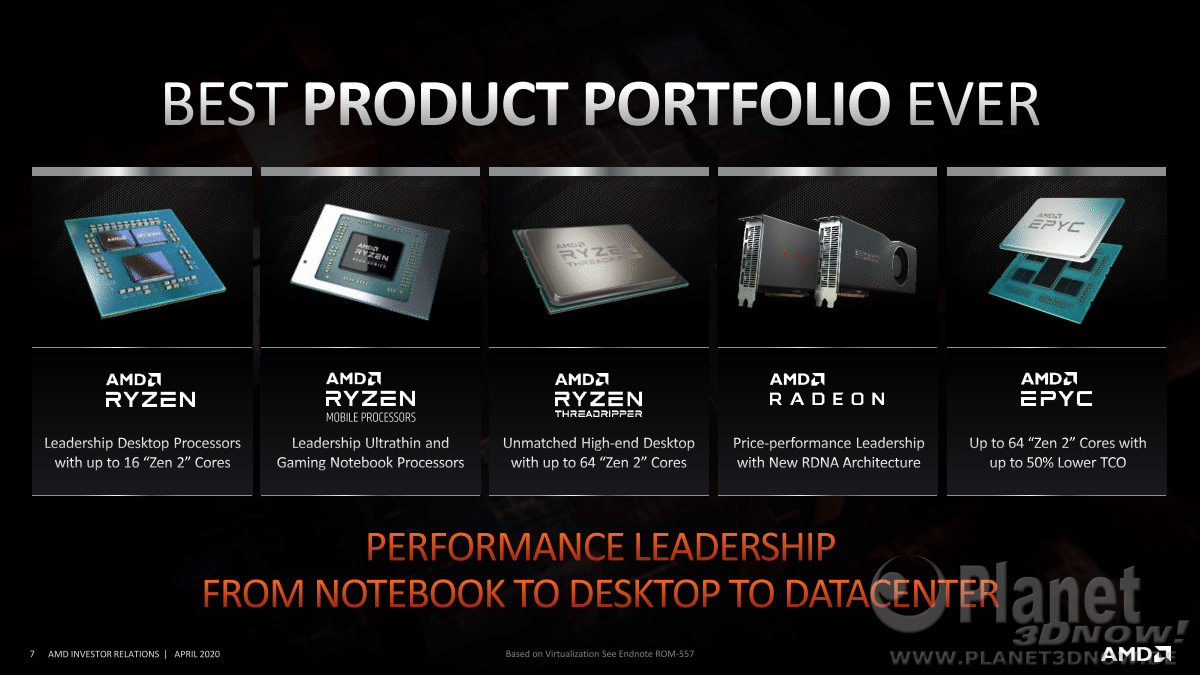 AMD_Inverstor_Presentation_April_2020_Seite_7