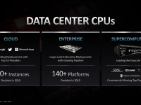 AMD_Inverstor_Presentation_April_2020_Seite_16