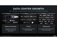 AMD_Investor_Presentation_August_2021_21